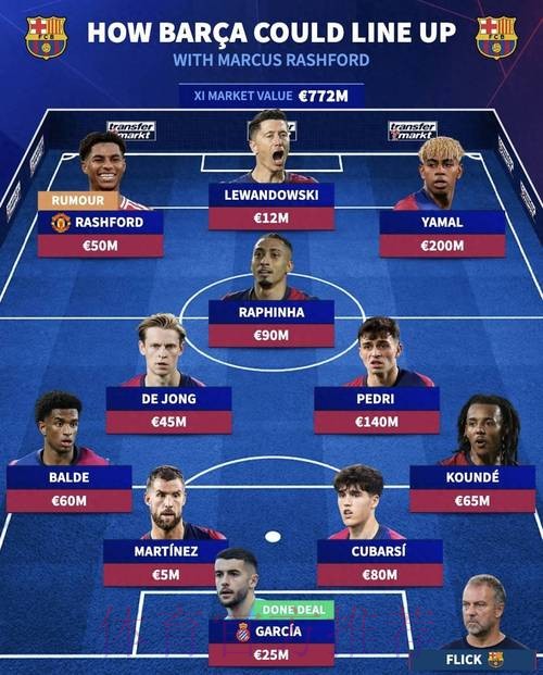 德转预测皇马新赛季主力-琼阿梅尼顶替胖虎